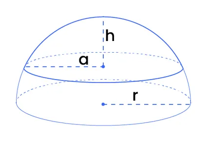 Spherical Cap Volume